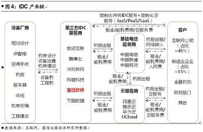 【国信转债】宝信转债申购价值分析:传统业务平稳,期待IDC和云计算