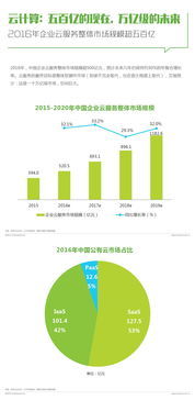 做什么外包公司最赚钱,行业趋势与策略洞察