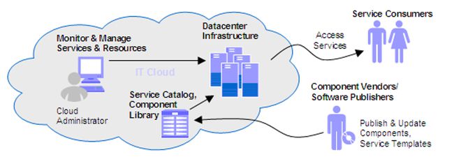 IBM销售组织三十年变迁研究