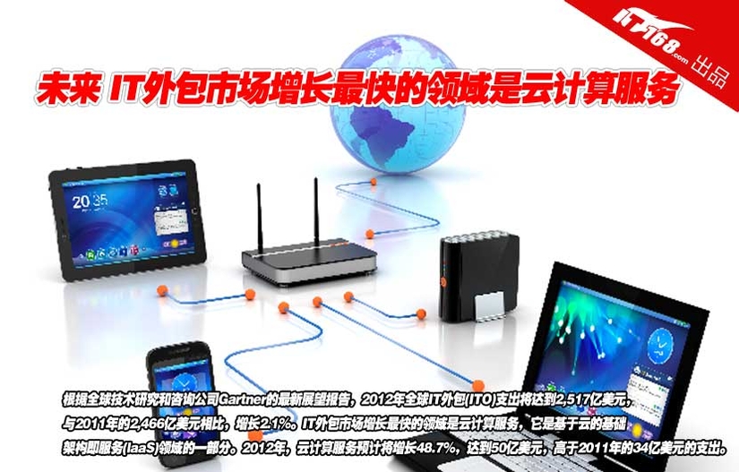 信息时代 IT外包最常见的五类IT职能_IT168