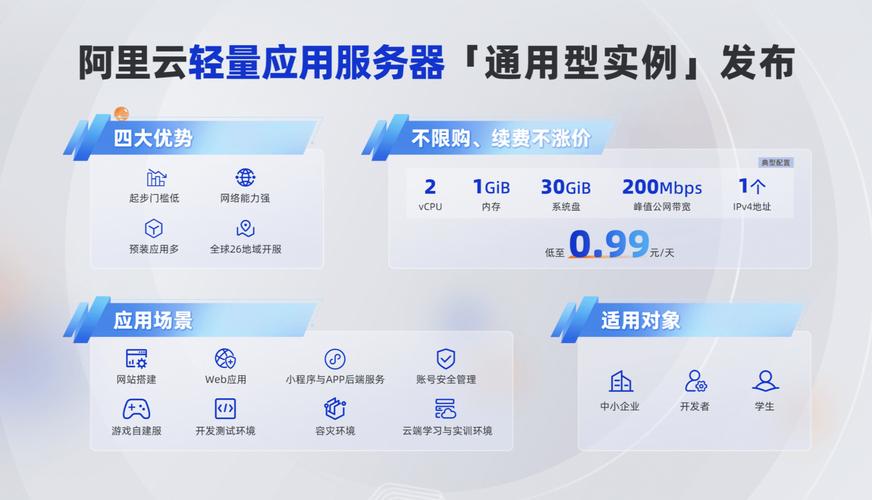 阿里云轻量应用服务器全新升级,"通用型实例"峰值带宽高达200mbps