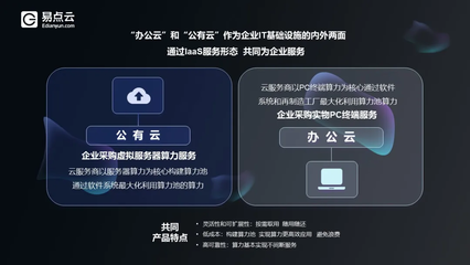 重新定义中国办公IT,易点云深入"无人区"