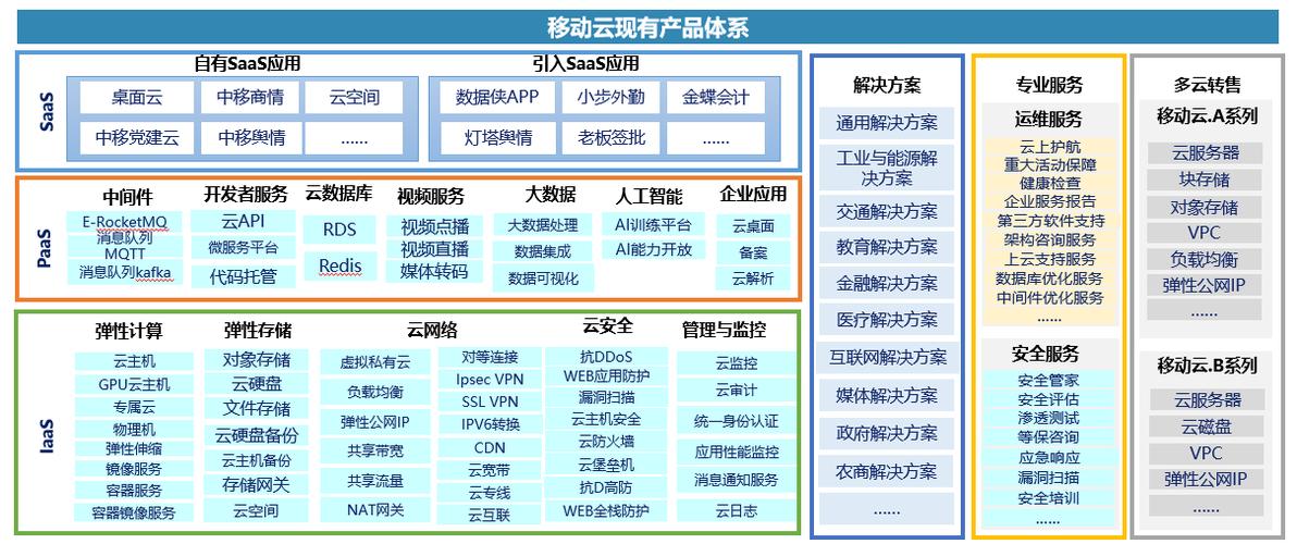 中国移动云