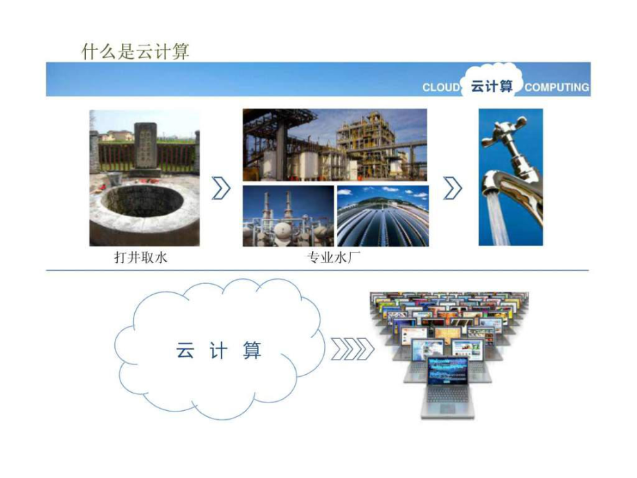 云计算时代的服务外包行业_1641490463.ppt