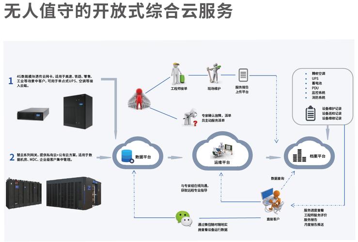 海悟云"云边驿站"赋能企业,打造企业本地化数据服务新标杆